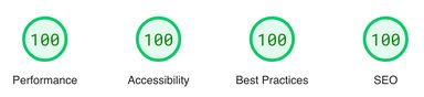 Results from Google PageSpeed Insights