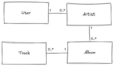 Our simplified model