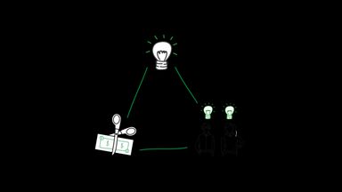 The Value Disciplines triangle